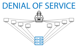 Denial of Service. Отказ в обслуживание. Методология STRIDE