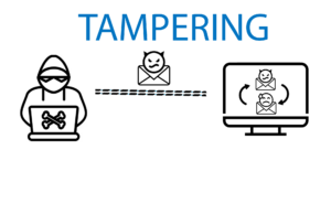 Tampering (Модификация данных) Темперинг. STRIDE